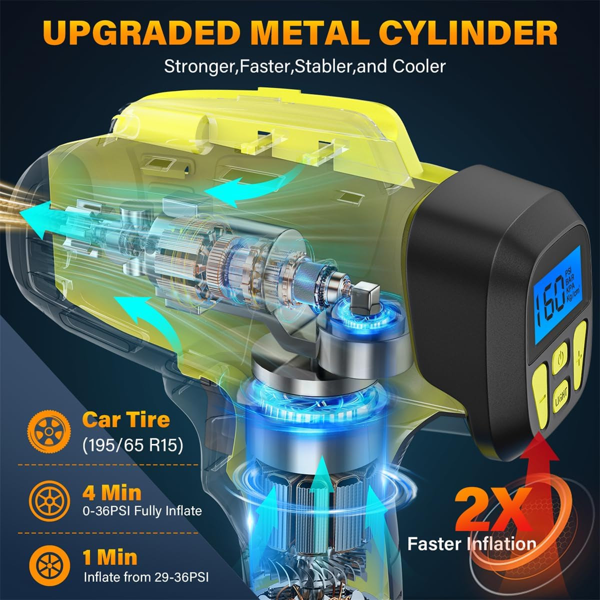 Tire Inflator Portable Air Compressor,Digital Cordless Tire Inflator,2X Faster Car Tire Pump with 20V Rechargeable Battery,Dual Power Supply Modes,Air Pump for Car Tires,E-Bike Etc. (Apple Green)