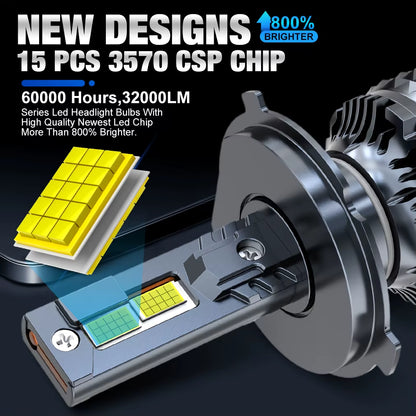 H1 H4 H7 Led H8 H11 9005 HB3 9006 HB4 9012 Hir2 Canbus 140W 30000LM 15Pcs CSP Chips Car Headlight Bulb for Automobiles Lamp 12V